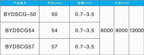 甘泉螺旋式声测管现货规格尺寸