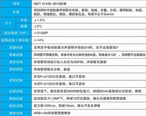 甘泉螺旋式声测管现货性能特点